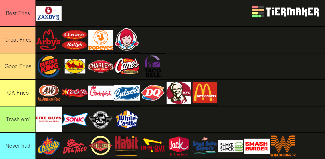French Fries from FastFood Restaurants! Tier List Rankings