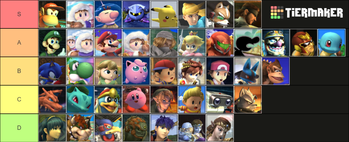 Super Smash Bros. Brawl Tier List (Community Rankings) - TierMaker
