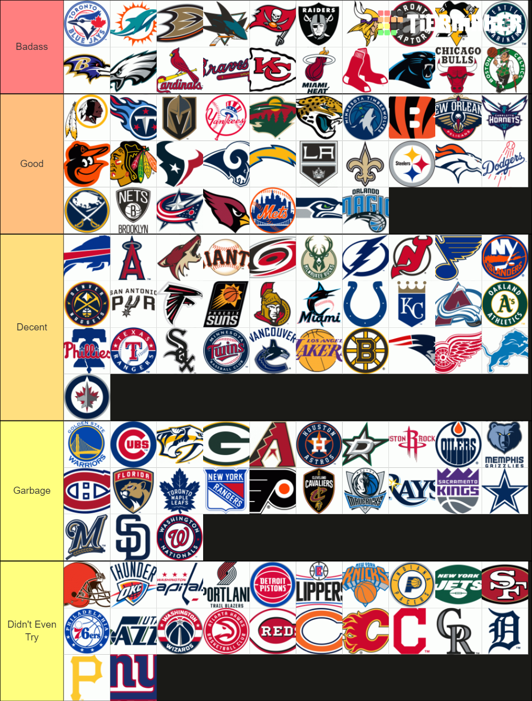 Sport Logos Tier List (Community Rankings) - TierMaker