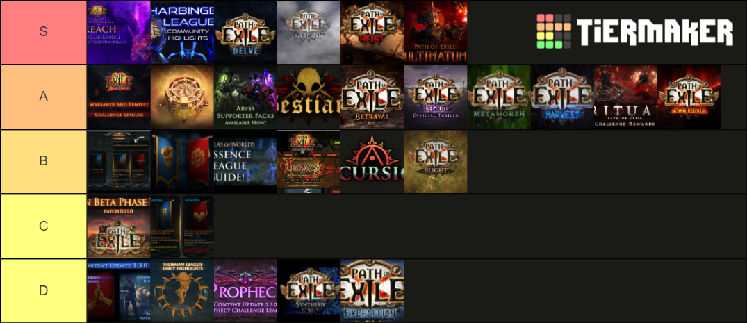 All Path Of Exile Leagues Tier List Community Rankings TierMaker