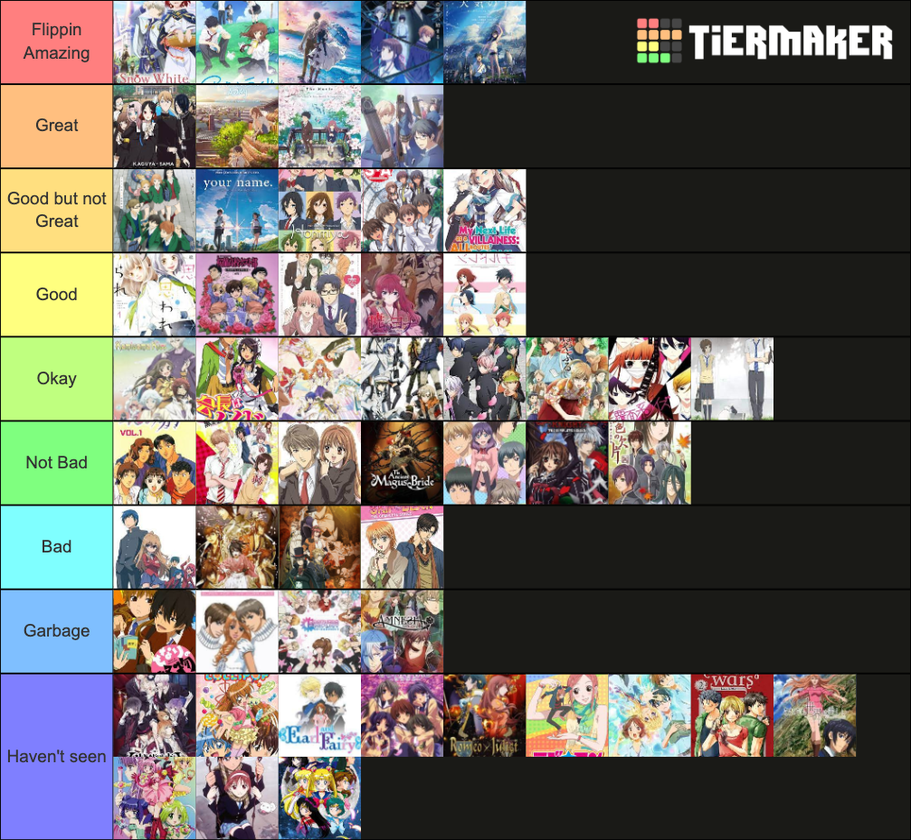 Romance Anime Tier List Community Rankings Tiermaker