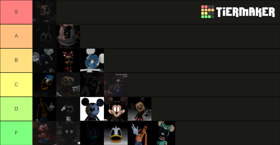 FNaTI 2020 characters Tier List (Community Rankings) - TierMaker