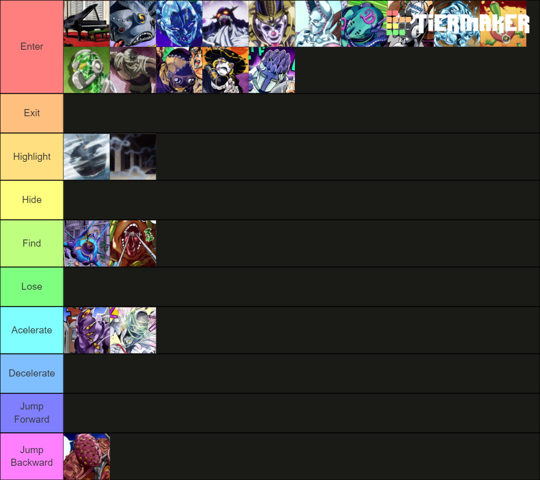 Jojo's Stand's abilities Tier List Rankings) TierMaker