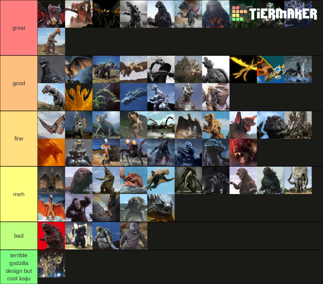 Godzilla Monsters - All Designs Tier List (Community Rankings) - TierMaker