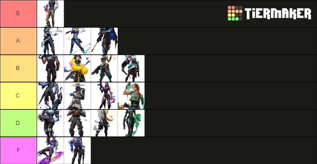 valorant characters Tier List (Community Rankings) - TierMaker