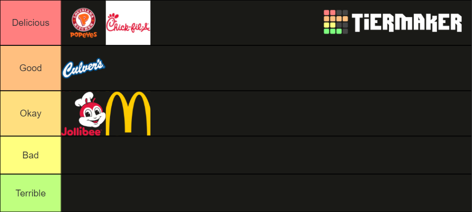 Spicy Fast Food Fried Chicken For Dad Tier List Community Rankings Spicy Fast Food Fried Chicken For Dad Tier List Community Rankings