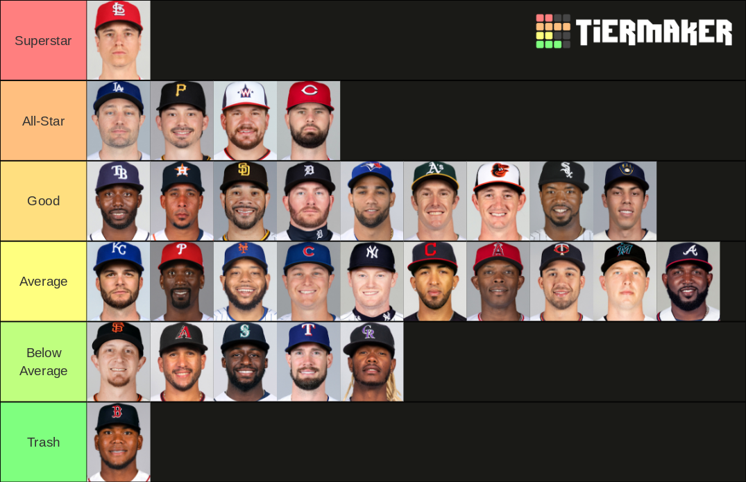 2021 MLB Left Fielders Tier List Rankings) TierMaker