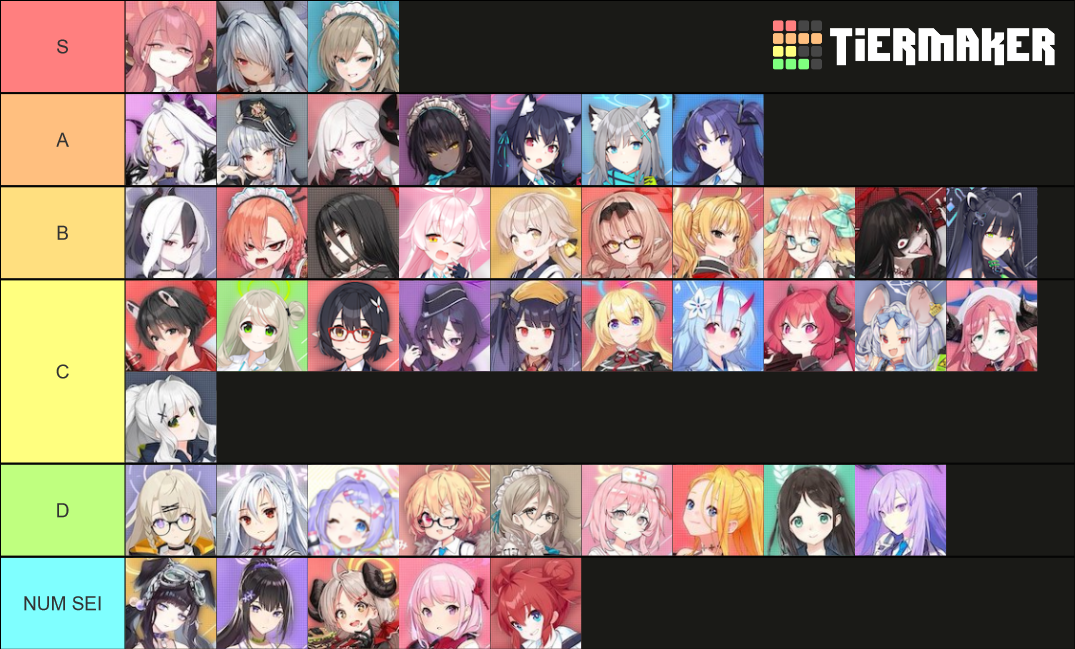 Blue Archive Characters Tier List (Community Rankings) - TierMaker