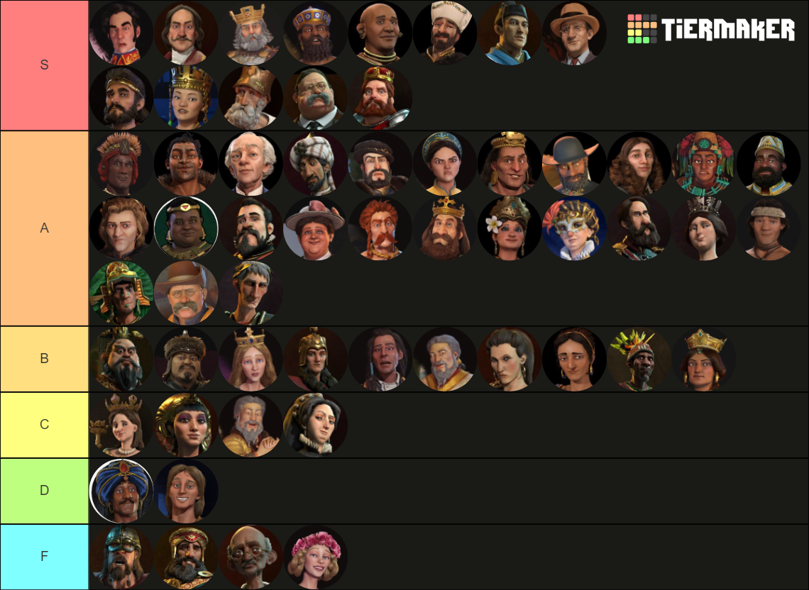 Civ 6 Tier List Rankings) TierMaker