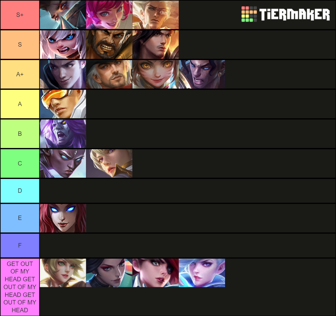 Mobile Legends Marksman Tier List Rankings) TierMaker