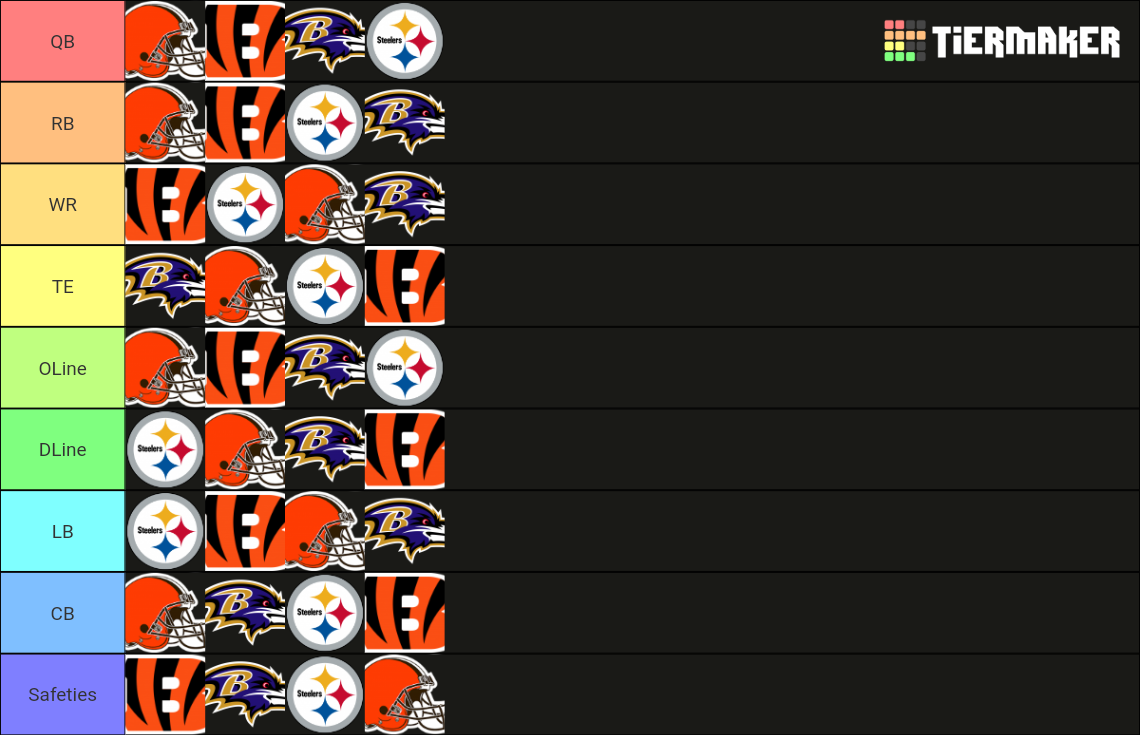 AFC north Positional Ranking Tier List Rankings) TierMaker