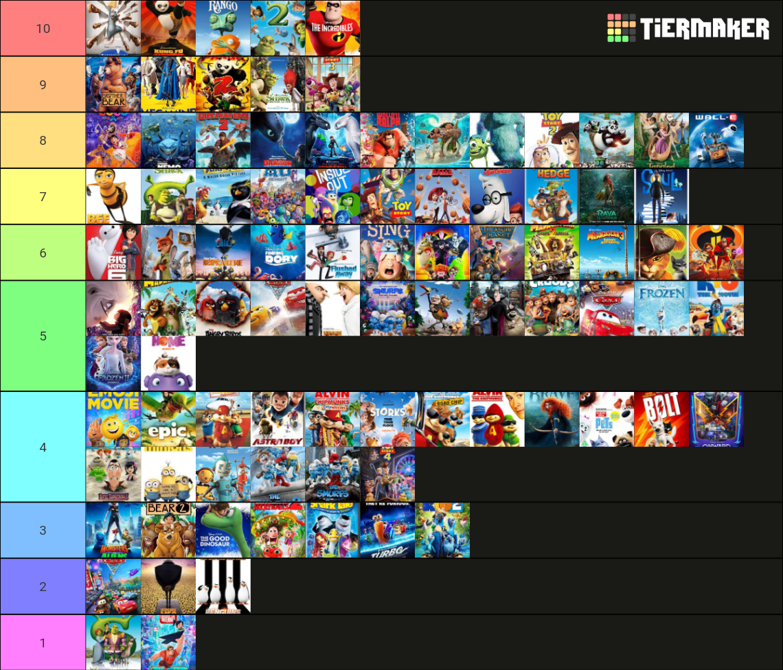 Animated movies Tier List (Community Rankings) - TierMaker