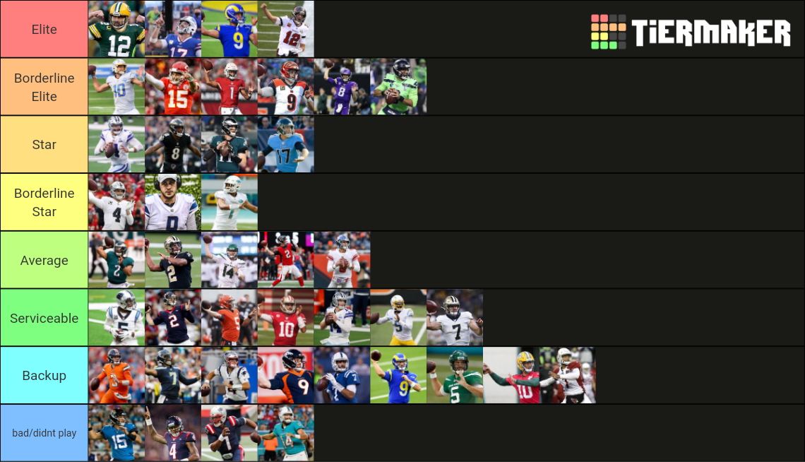 NFL 2021/2022 QBs Tier List Rankings) TierMaker