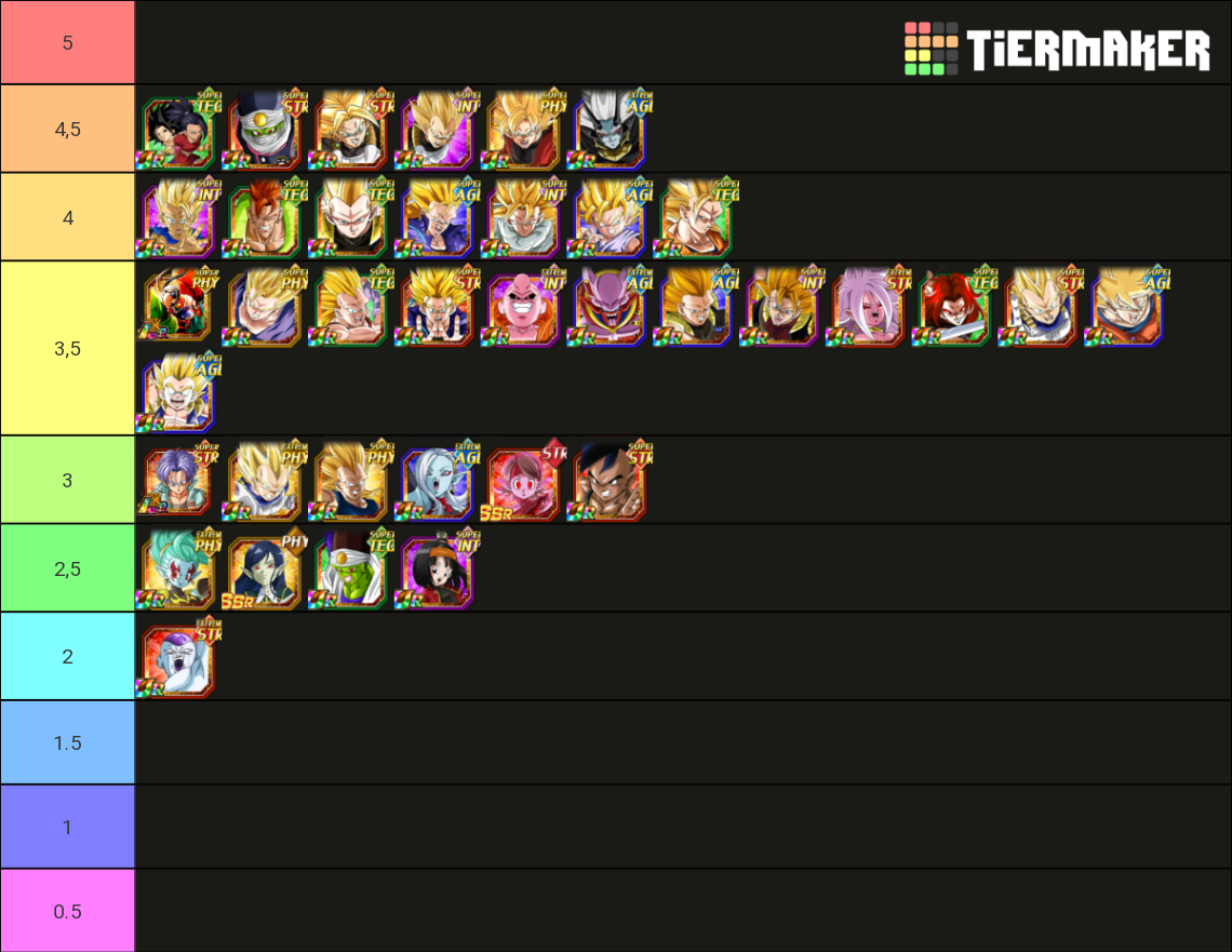 Goku rush gt Tier List (Community Rankings) - TierMaker