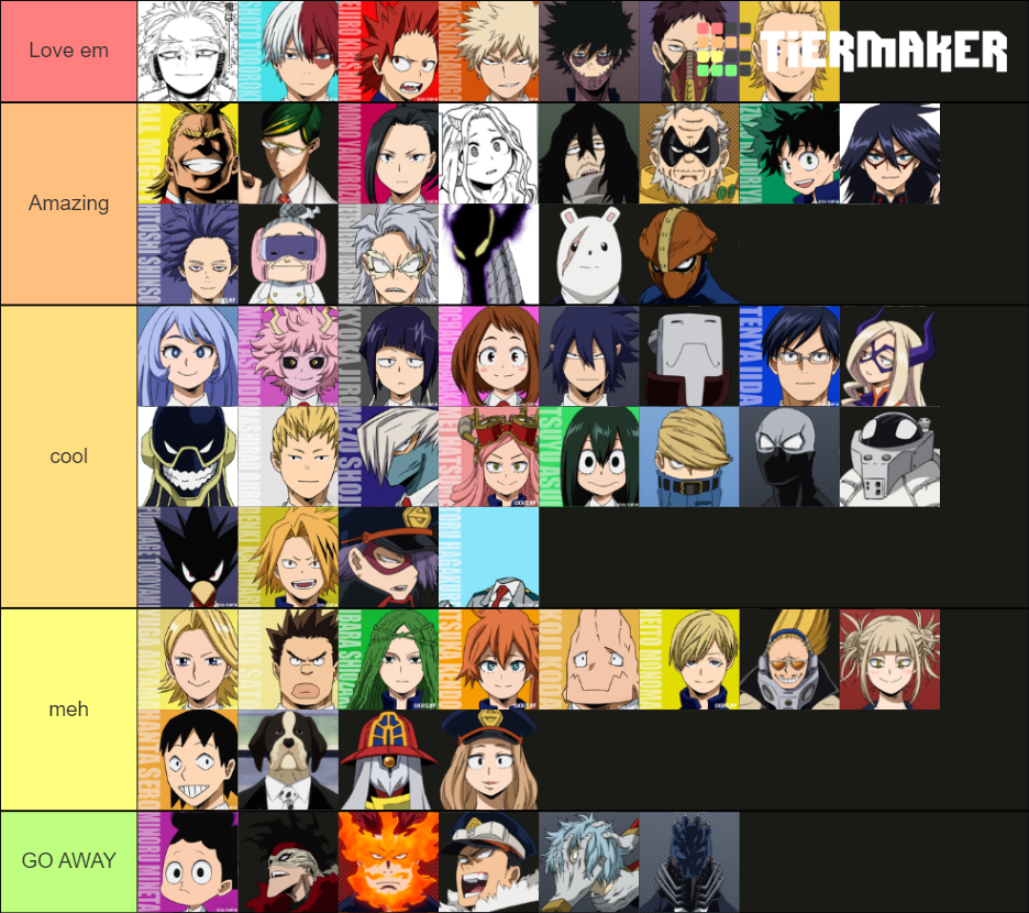 Boku No Hero Academia Tier List (Community Rankings) - TierMaker