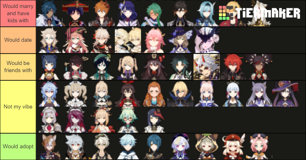 Genshin Husbando and Waifu Tier List (Community Rankings) - TierMaker