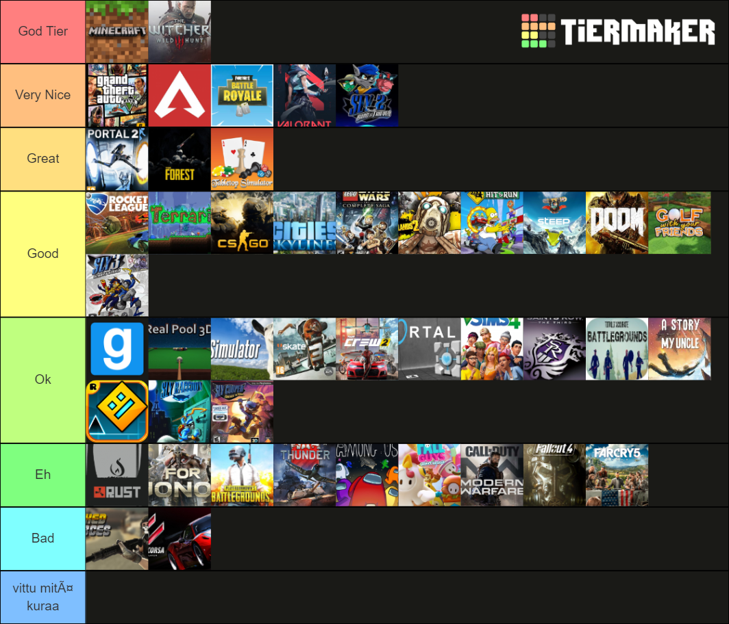 VideoGames TierList Tier List Rankings) TierMaker