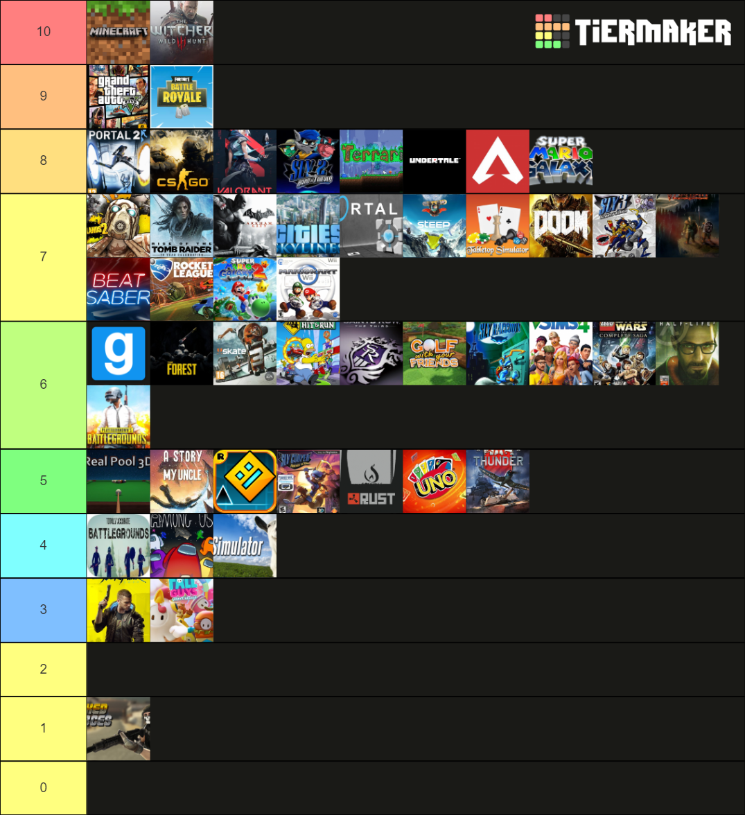 VideoGames TierList Tier List Rankings) TierMaker