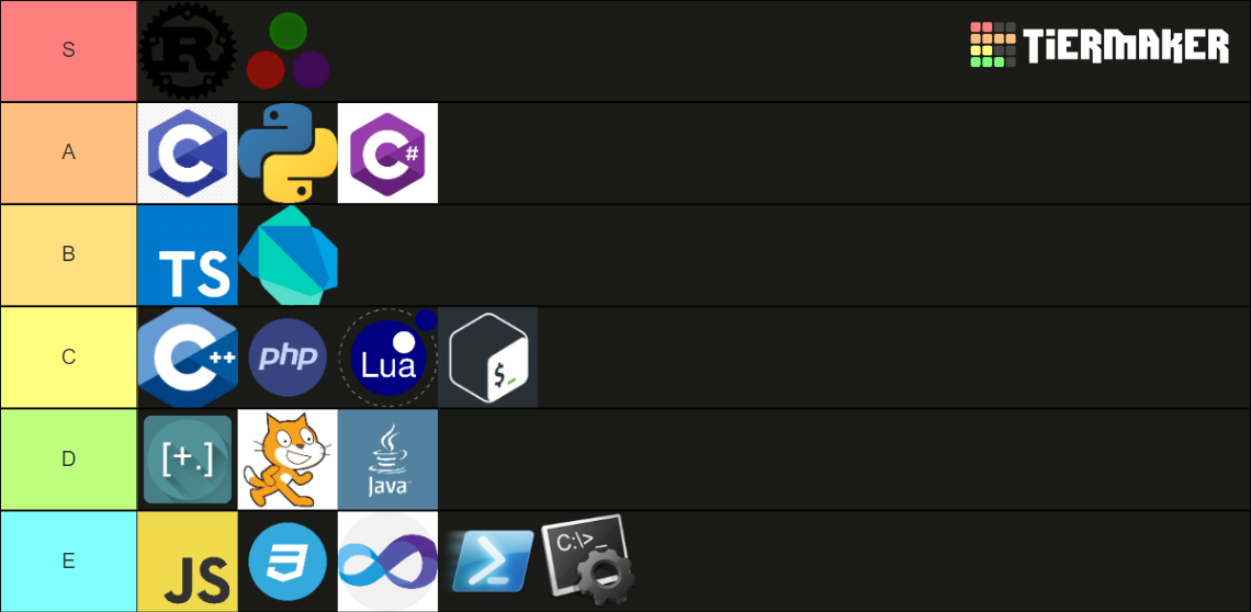 Programming Language Tier List (Community Rankings) - TierMaker