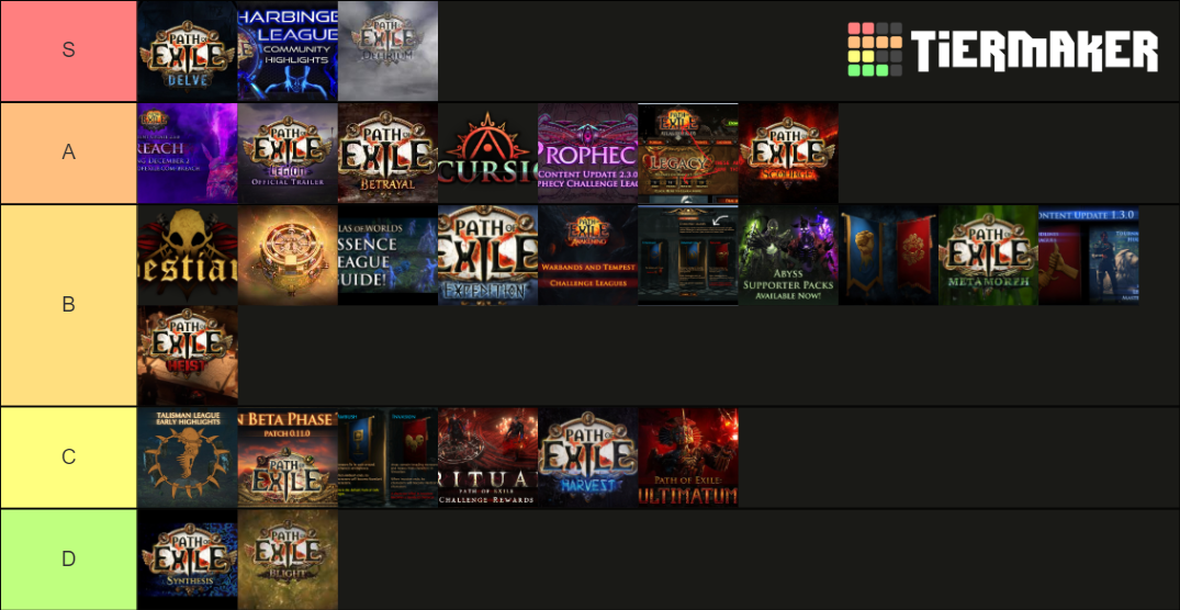 All Path of exile leagues Tier List Rankings) TierMaker