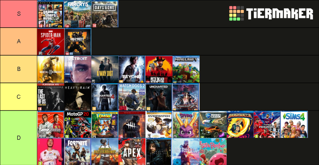 Game Of Ps4 Tier List Community Rankings TierMaker
