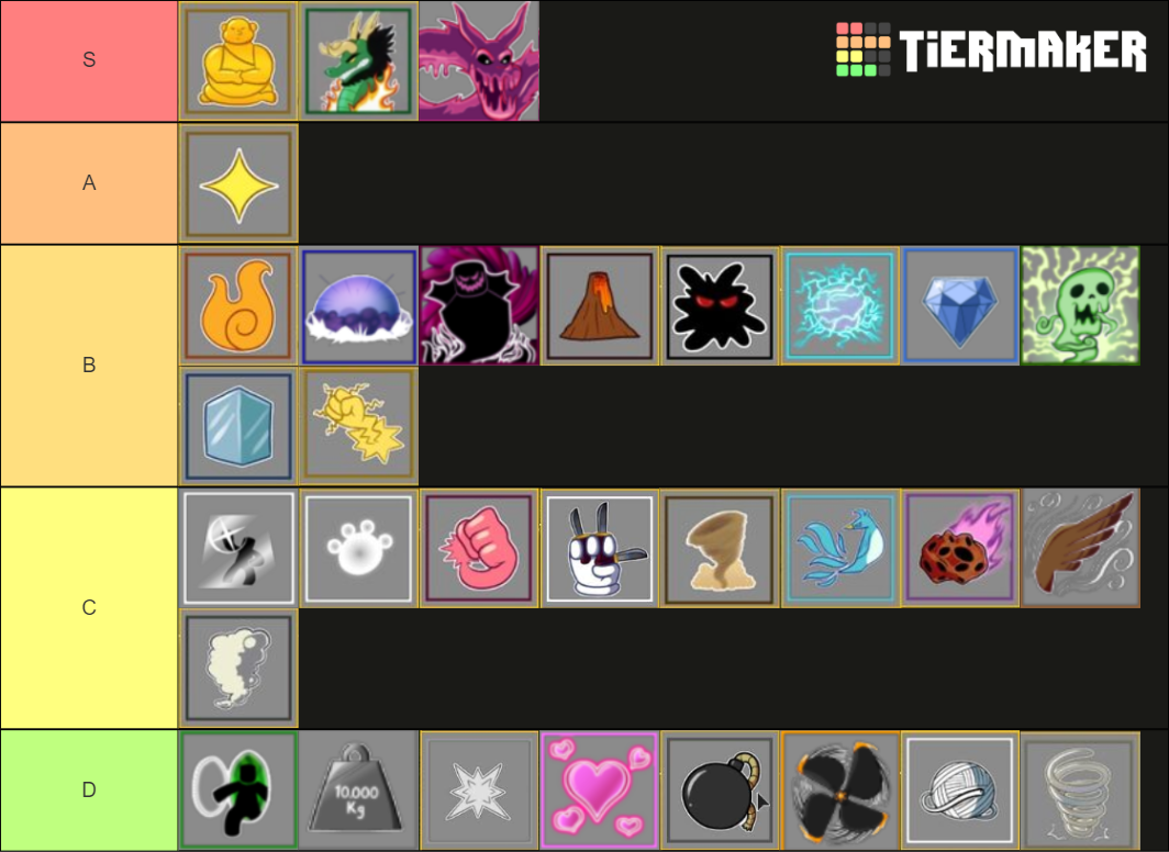 Blox fruit | Update 16 Tier List (Community Rankings) - TierMaker