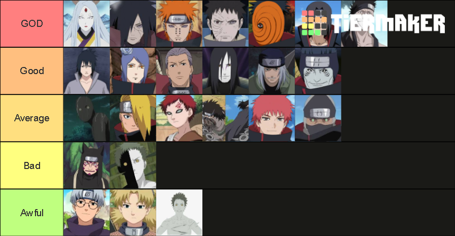 Naruto Villains Tier List (community Rankings) - Tiermaker