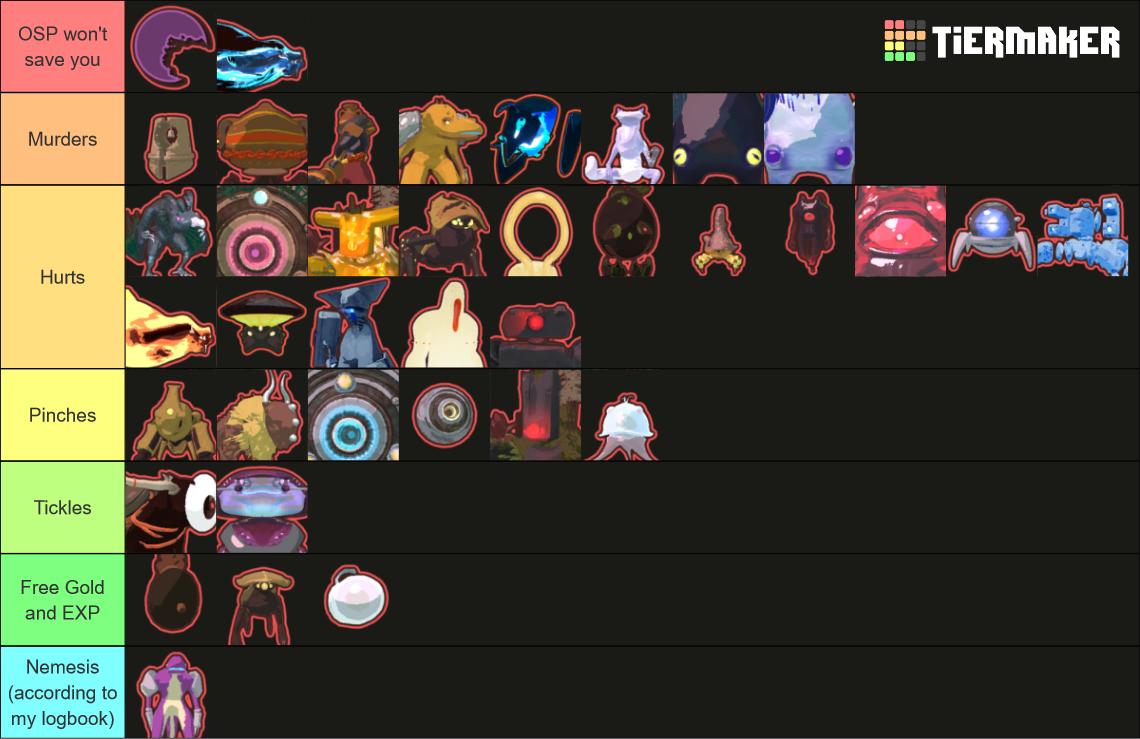 ROR2 enemies Tier List Rankings) TierMaker