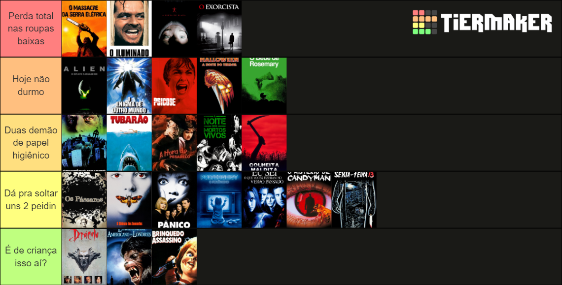 Uns Clássicos Filmes de Terror Tier List (Community Rankings) - TierMaker