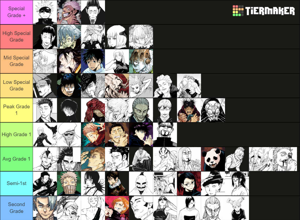 Jujutsu Kaisen Strength Tier List Community Rankings Tiermaker 5364