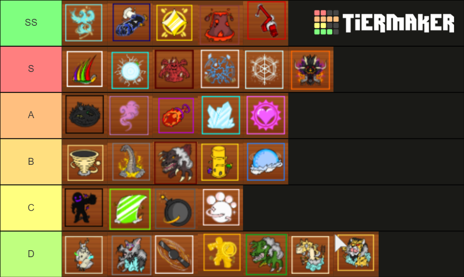 King Legacy Fruits Tier List (Community Rankings) - TierMaker