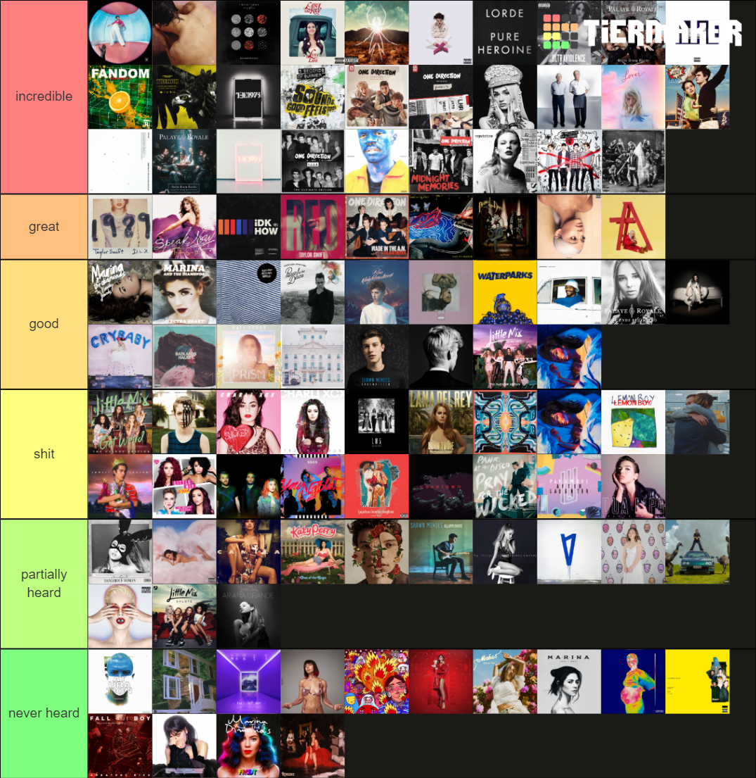 Albums From The 2010s Tier List Community Rankings Tiermaker 