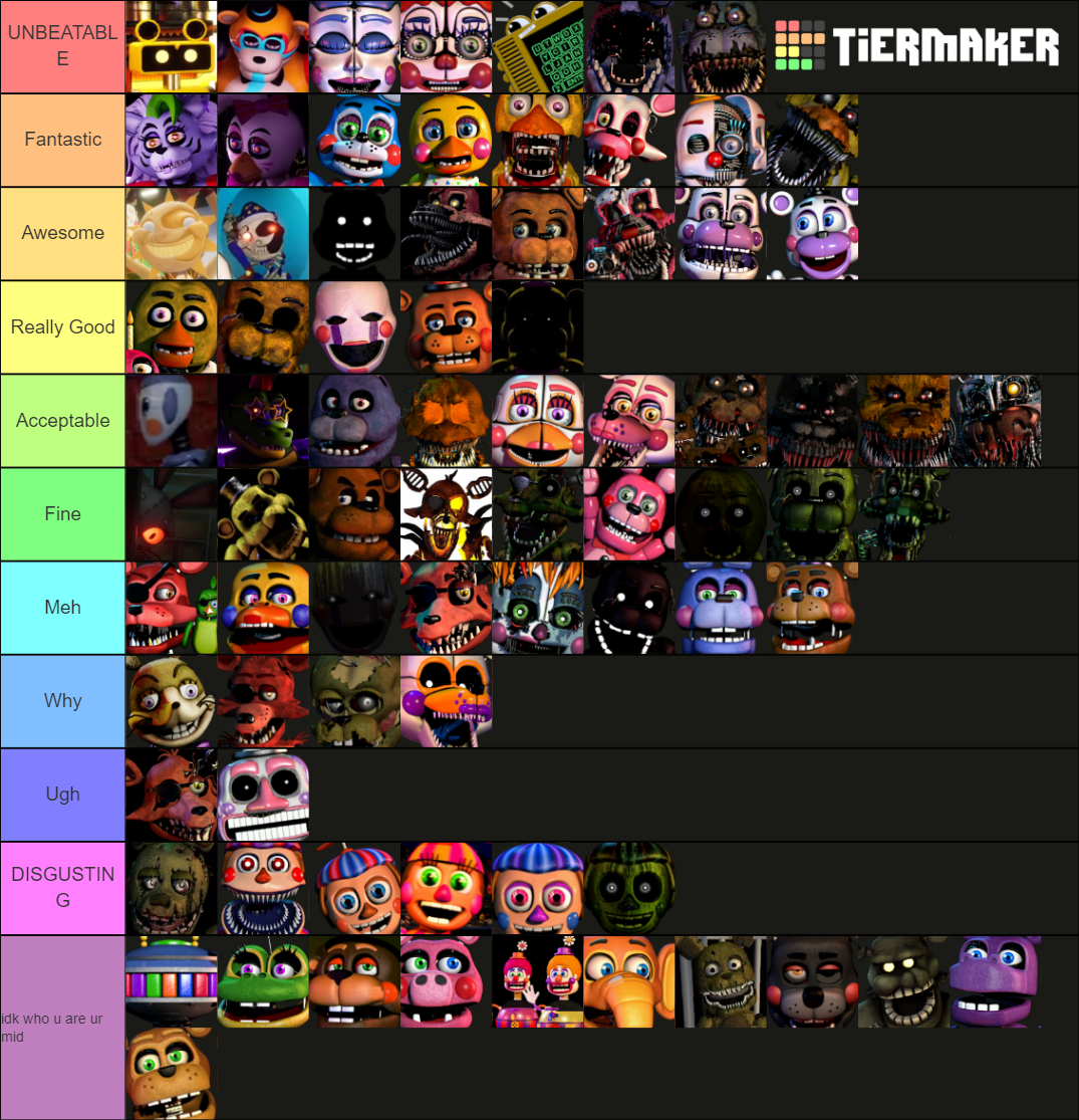 All Five Nights at Freddy's Characters (FNaF SB) Tier List (Community ...