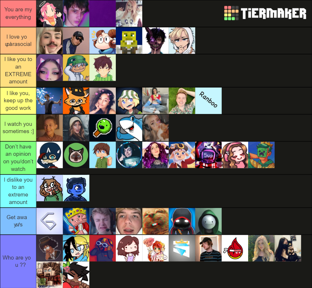 Streamer Youtuber Tier List Community Rankings Tiermaker