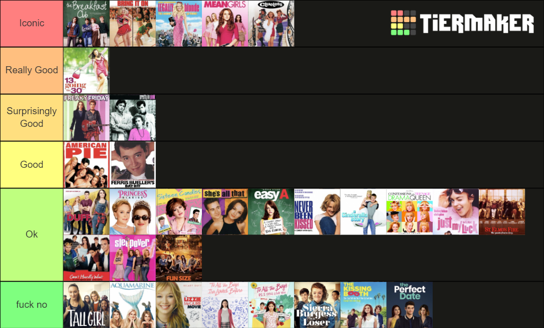 Teen Rom-Coms Tier List (Community Rankings) - TierMaker