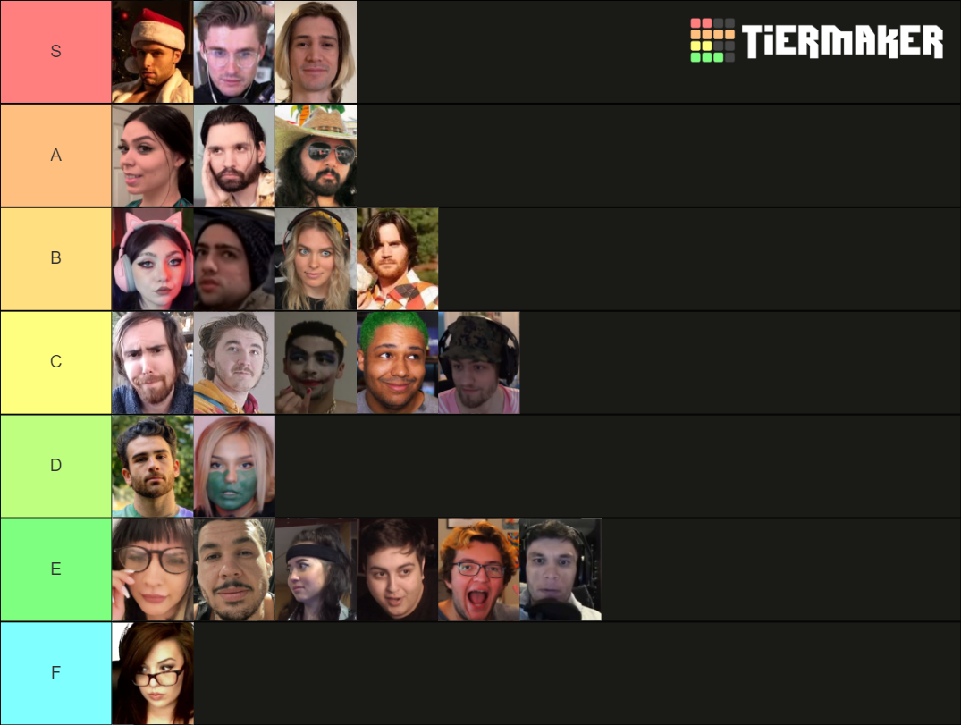 Twitch streamers Tier List Rankings) TierMaker