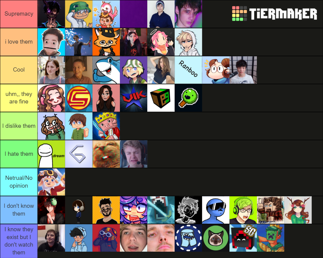 Youtuber/streamer Tier List Rankings) TierMaker