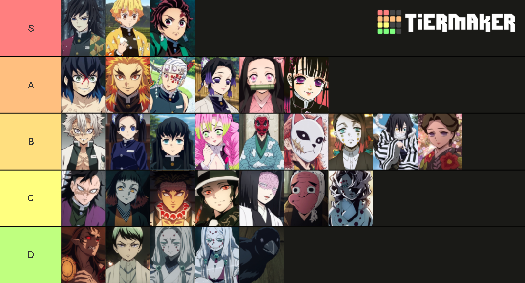 Kimetsu no Yaiba (Demon Slayer) Characters Tier List (Community ...