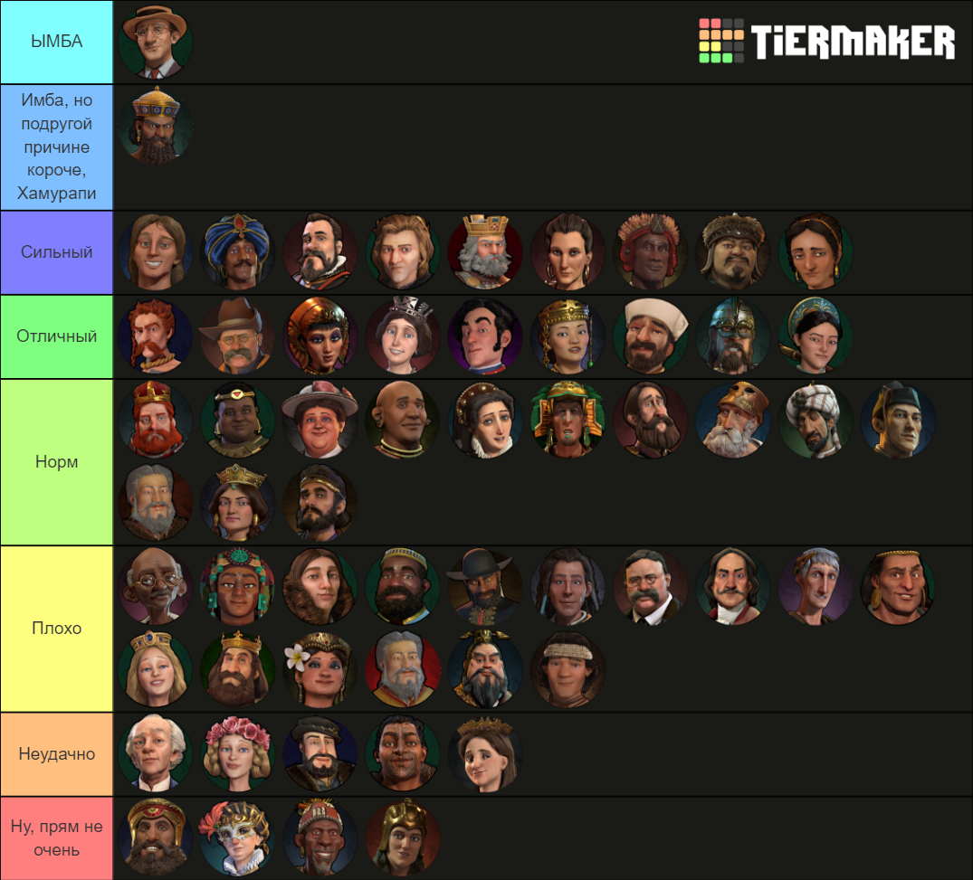 Sid Meier's Civilization VI Leaders (Portugal Pack) Tier List ...