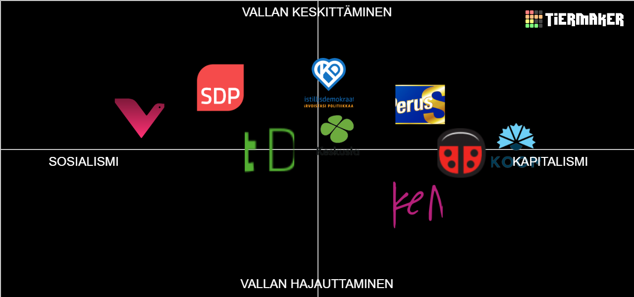 Suomen Puolueet Tier List (Community Rankings) - TierMaker