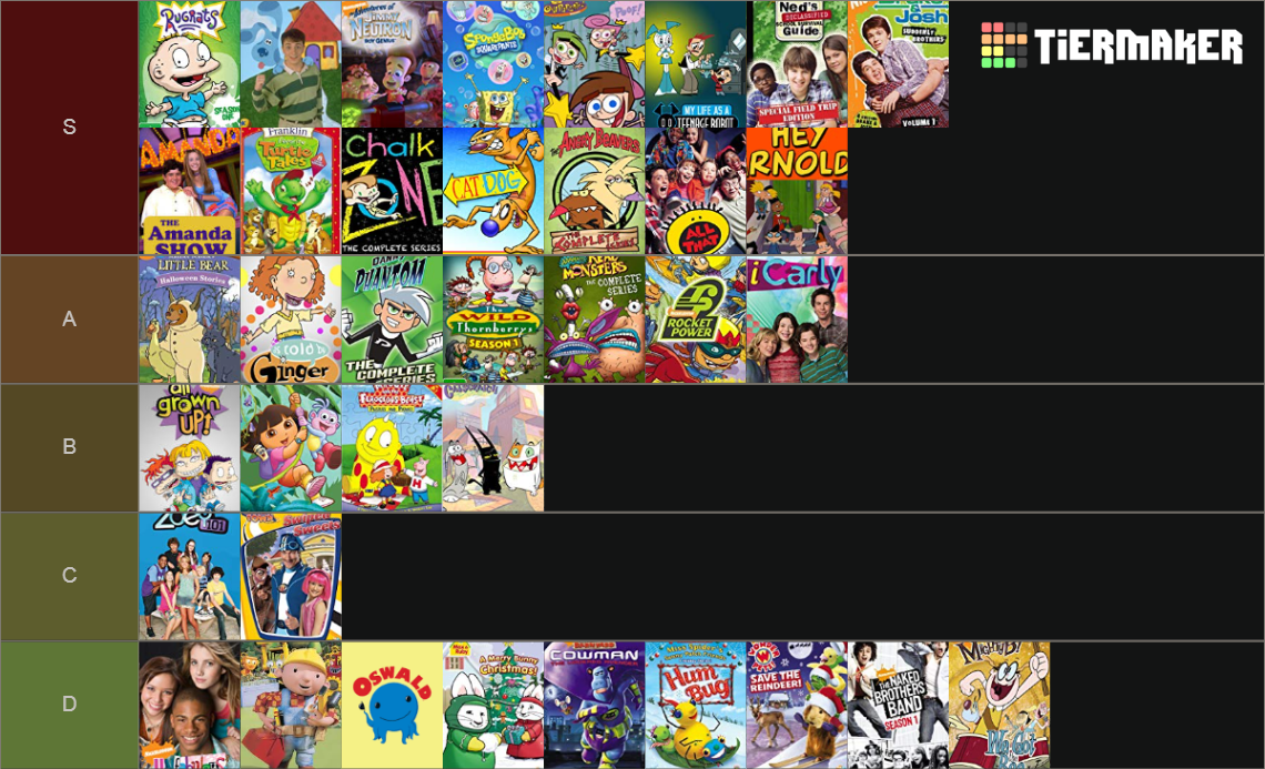 2000's Nickelodeon Shows Tier List (Community Rankings) - TierMaker