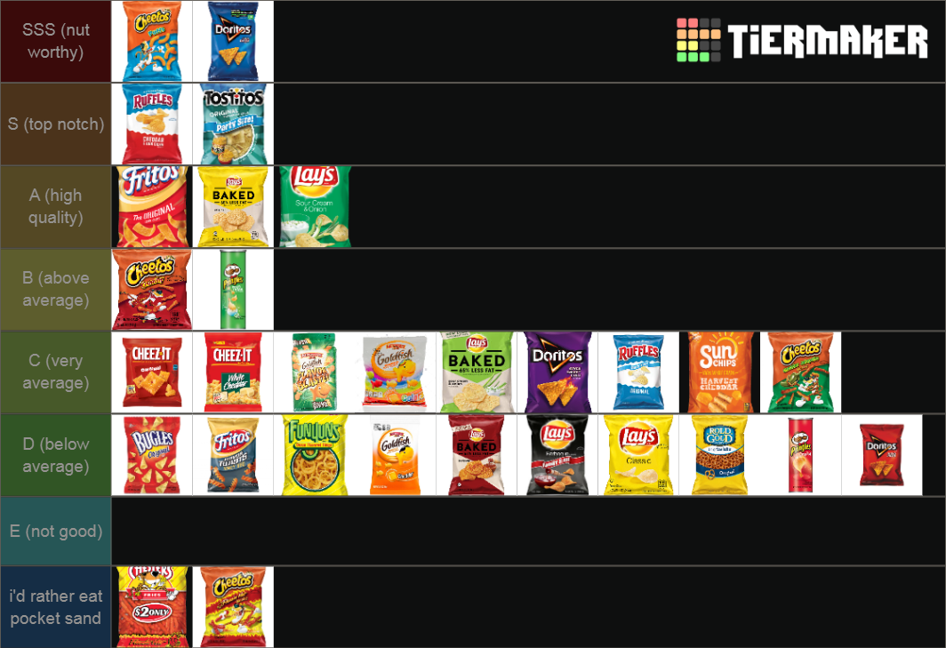 THE ULTIMATE CHIP TIER LIST (META EDITION) Tier List Rankings) TierMaker