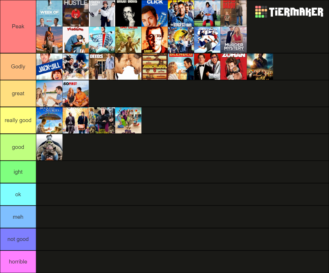 a-adam-sandler-movies-tier-list-community-rankings-tiermaker