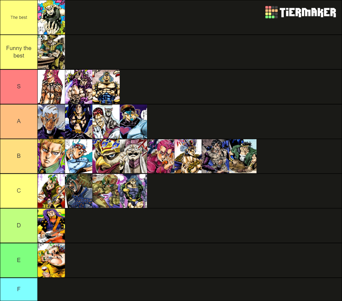JoJo Antagonists Tier List Rankings) TierMaker