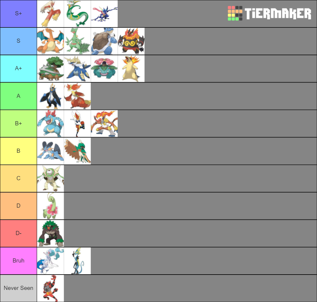 Pokemon Last evolution of starters Tier List (Community Rankings ...