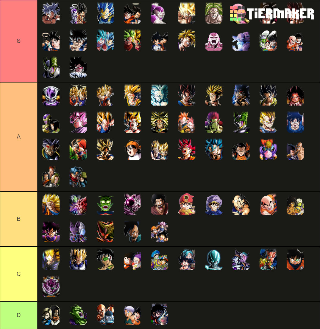 Dokkan LR Tier List (Community Rankings) - TierMaker