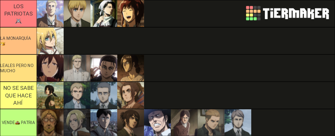 Mejores Personajes De Shingeki No Kyojin (anime) Tier List (Community ...