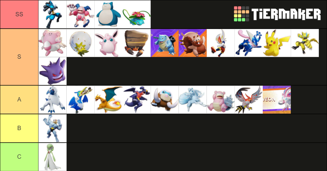 Pokémon Unite Pokémon's Tier List Rankings) TierMaker