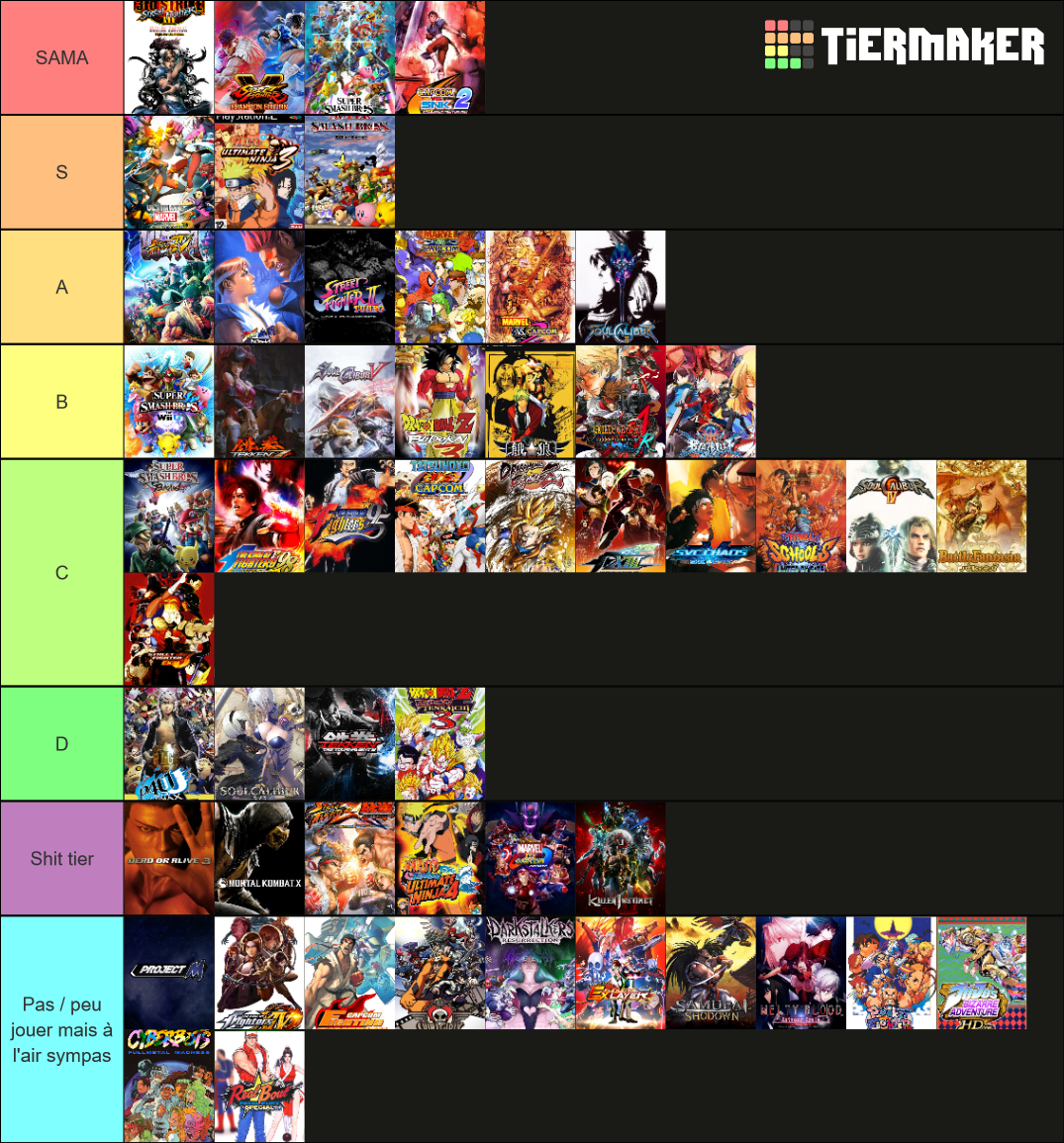 Fighting Game Tier List Rankings) TierMaker