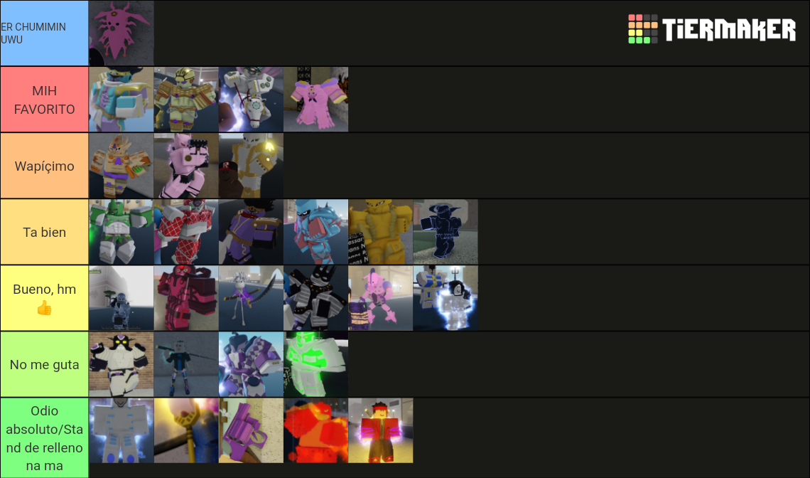 Jojo Stands (YBA ROBLOX 2) Tier List (Community Rankings) - TierMaker